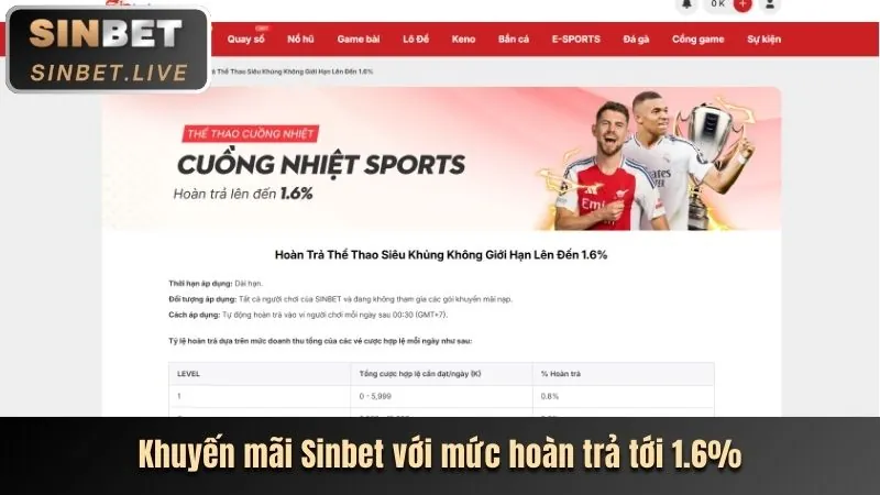 Khuyến mãi đặc biệt cho từng sản phẩm tại 188BET